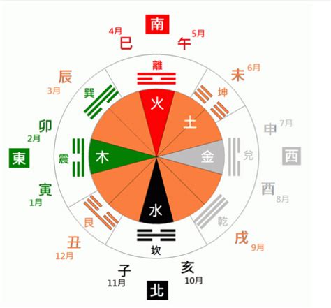 國家 五行|五行